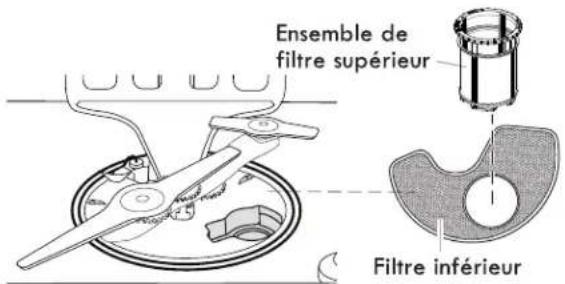 KENMORE 14743 - Dosage du détergent - 1
