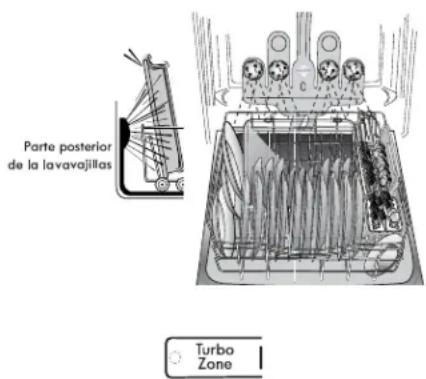KENMORE 14743 - Cómo cargar en TurboZone® - 1
