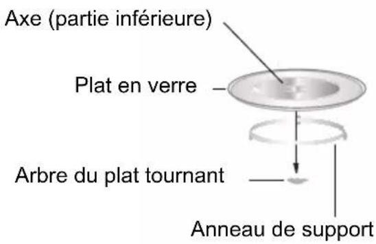 CANDY MIG25BNT - Installation du plat tournant - 1