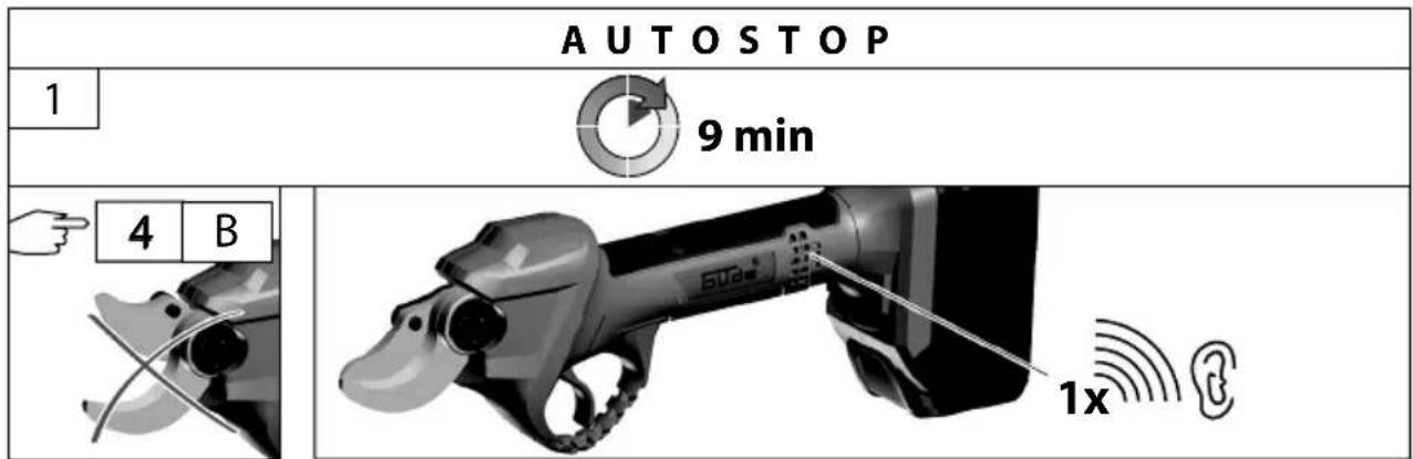 Güde ASC 1820105 K - 32