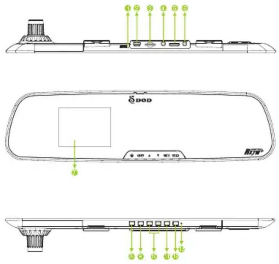 DOD RX7W+ - CONTENU DE L'EMBALLAGE - 2