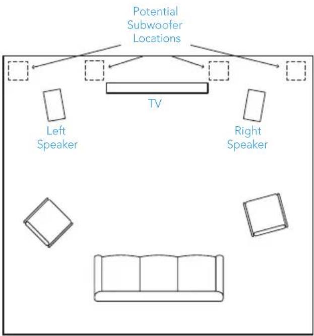 DEFINITIVE TECHNOLOGY Descend DN15 - Positioning the Subwoofer - 1