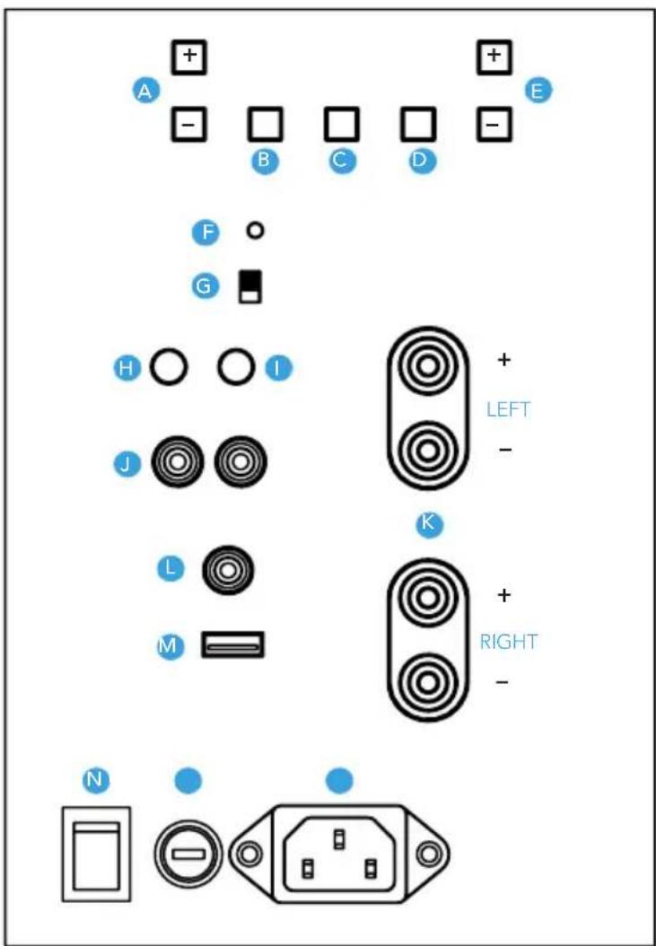 DEFINITIVE TECHNOLOGY Descend DN15 - Getting To Know Your Subwoofer - 1