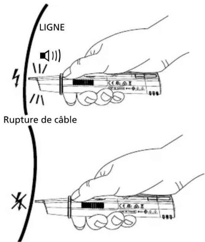 Amprobe NCV1040 - Test de ruptures de fils et de câbles : - 1