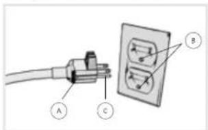 Oreck Revitalize FK50100PC - INSTRUCCIONES IMPORTANTES DE SEGURIDAD - 1