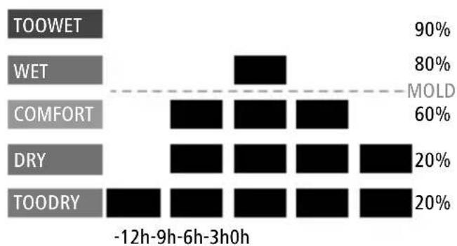 HAMA TH10 - Reprezentaregraficaumiditaiaeruluiinintervalul ultimelor12ore - 1