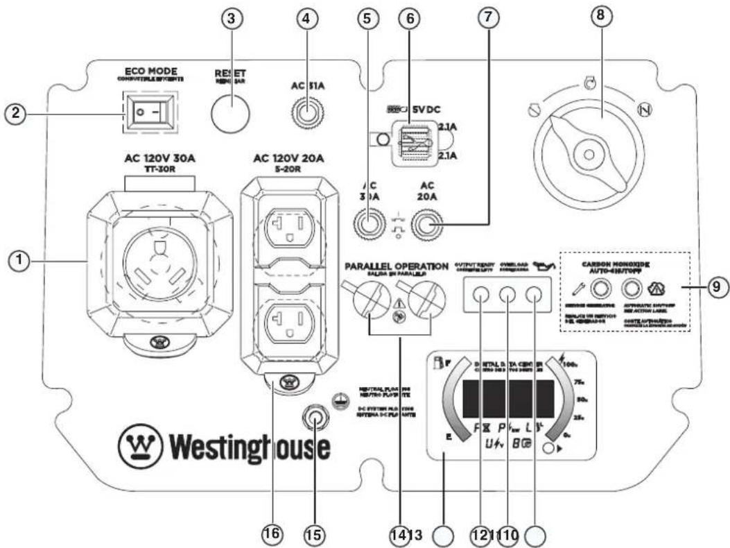 WESTINGHOUSE iGen4500cv - COMPOSANTS DU PANNEAU DE COMMANDE - 1
