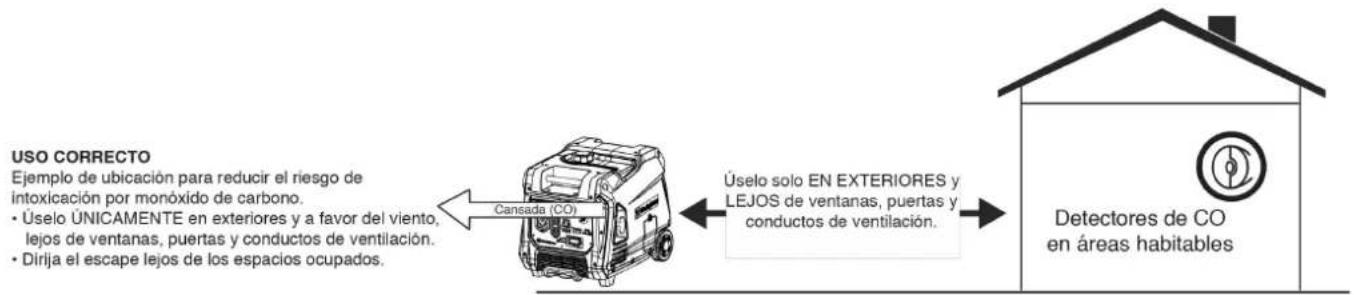WESTINGHOUSE iGen4500cv - LAS INSTRUCCIONES DE SEGURIDAD - 1