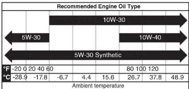 WESTINGHOUSE iGen4500cv - NOTICE - 1