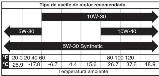 WESTINGHOUSE iGen4500cv - AVISO - 1