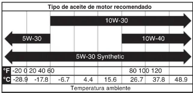 WESTINGHOUSE iGen4500cv - AVISO - 1