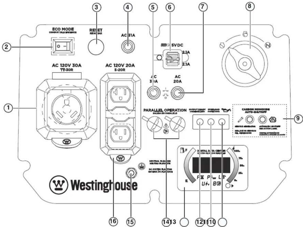 WESTINGHOUSE iGen4500cv - DIGITAL DATA CENTER - 7