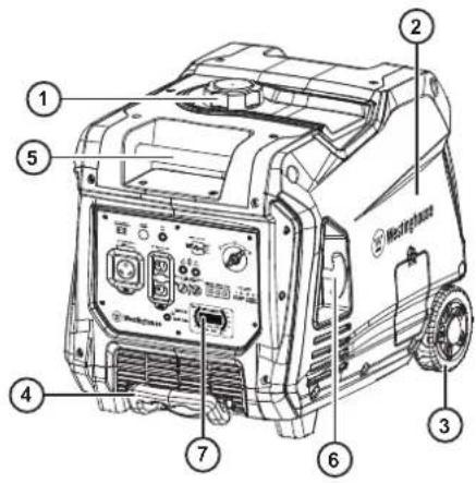 WESTINGHOUSE iGen4500cv - COMPONENTES DEL GENERADOR - 1
