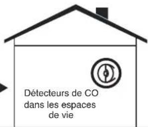 WESTINGHOUSE iGen4500cv - UTILISATION CORRECT - 2