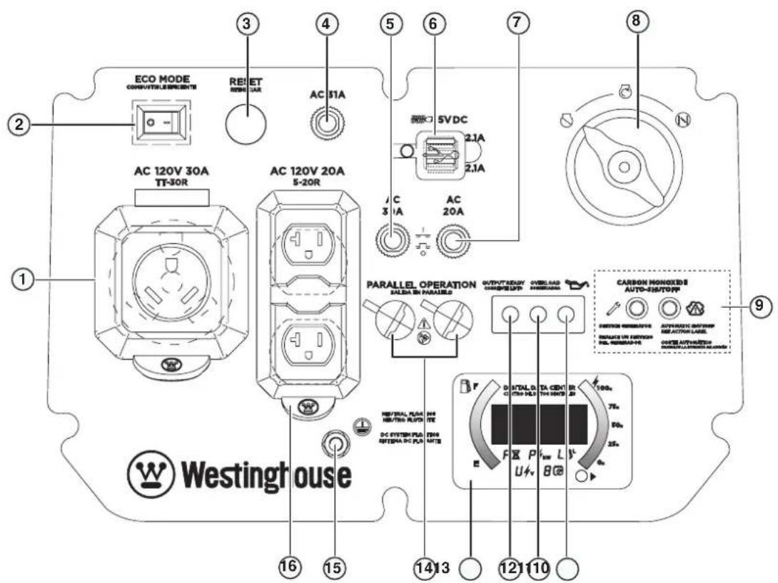 WESTINGHOUSE iGen4500cv - COMPONENTES DEL PANEL DE CONTROL - 1