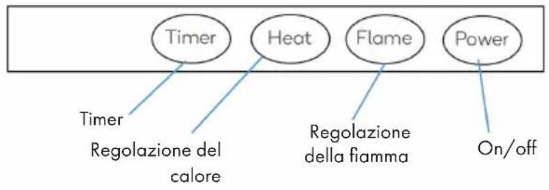 Klarstein Lucerne Smart - PANNELLO DI CONTROLLO - 1