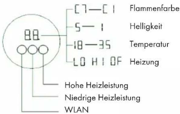 Klarstein Lucerne Smart - INHALTSVERZEICHNIS - 1