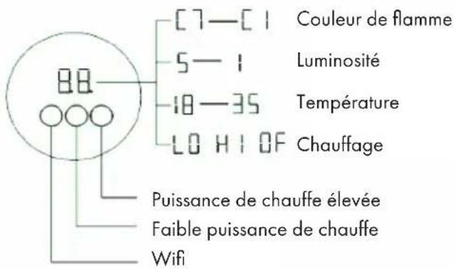 Klarstein Lucerne Smart - SOMMAIRE - 1