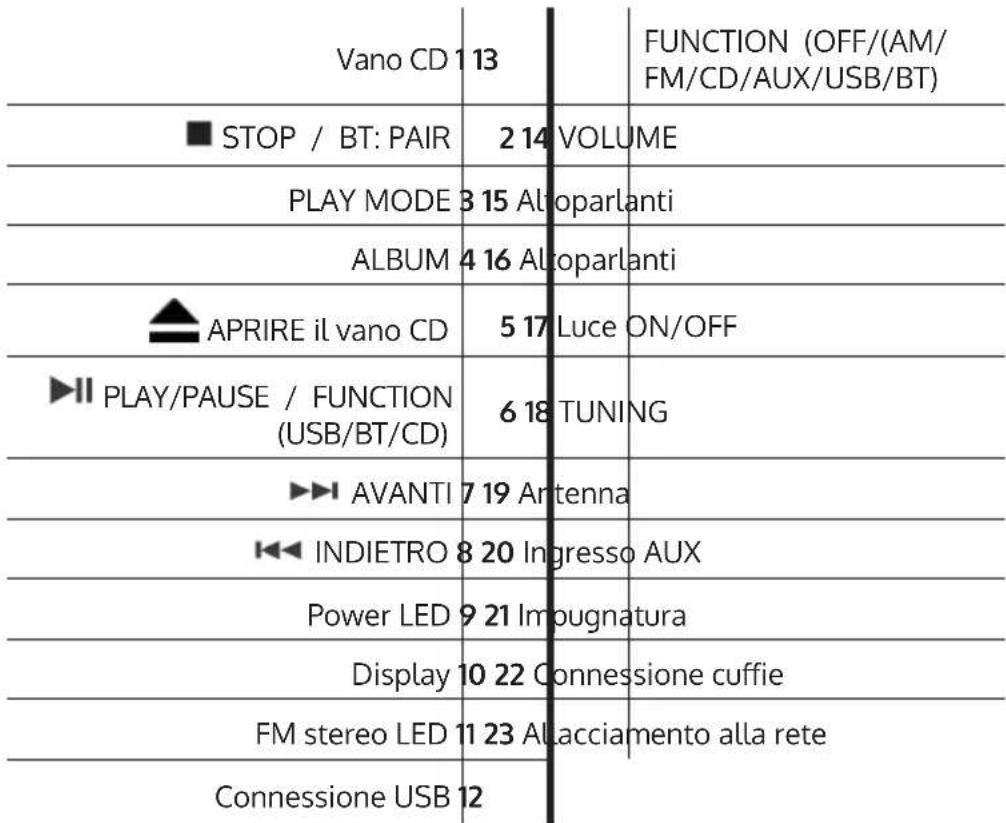 Auna Roadie Boombox - Avvertenze sulle pile - 3