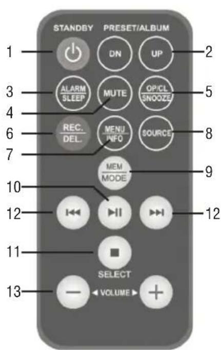 Trevi TT 1072 DAB - DESCRIZIONTE TELECOMANDO - 4