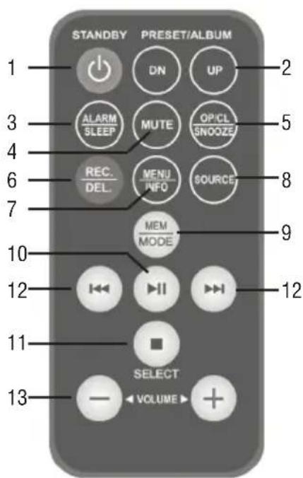 Trevi TT 1072 DAB - CONTROLE REMOTO: - 4
