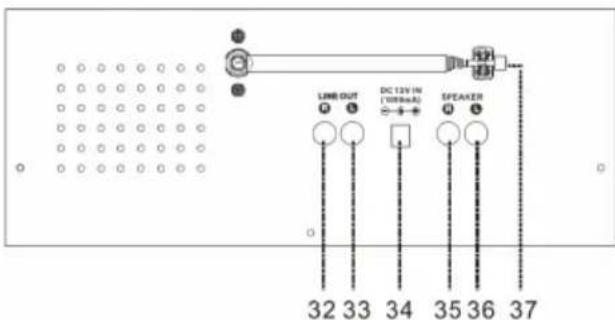 Trevi TT 1072 DAB - CONTROLE REMOTO: - 2
