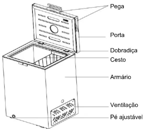 Pega Porta Dobradiça Cesto Armário Ventilação Pé ajustável