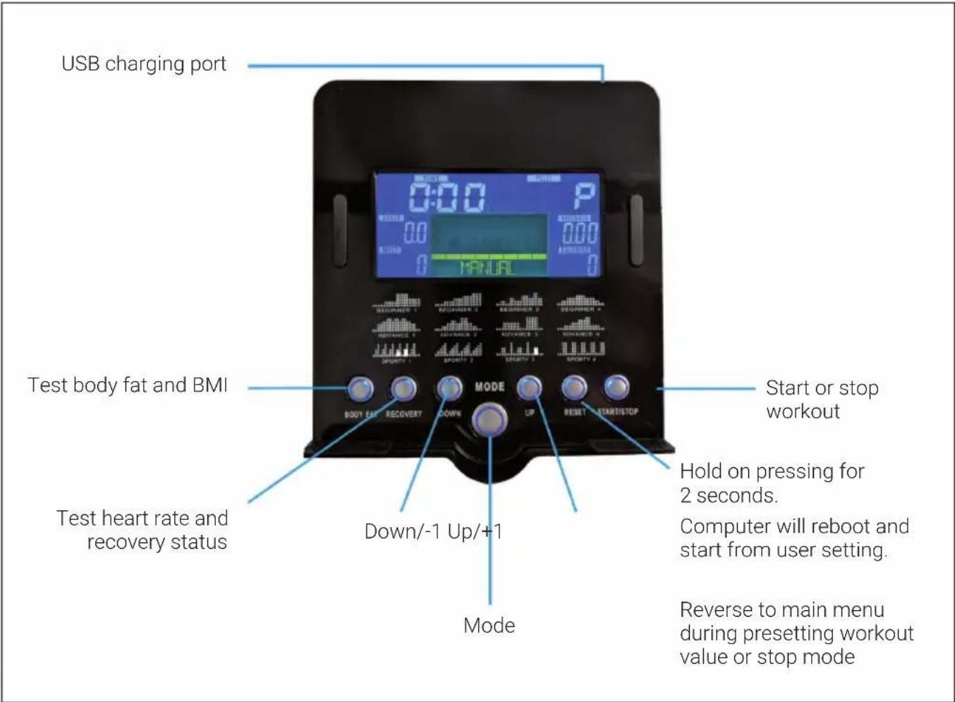 Capital Sports Evo Deluxe Cardiobike - PANEL OPERATION - 1