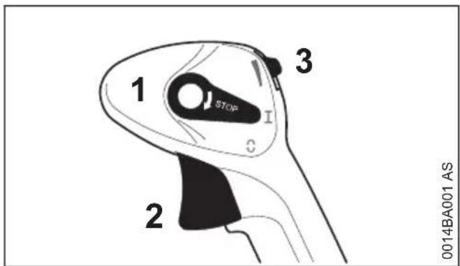 STIHL BR 450 C - Stellungen des Stellhebels - 1