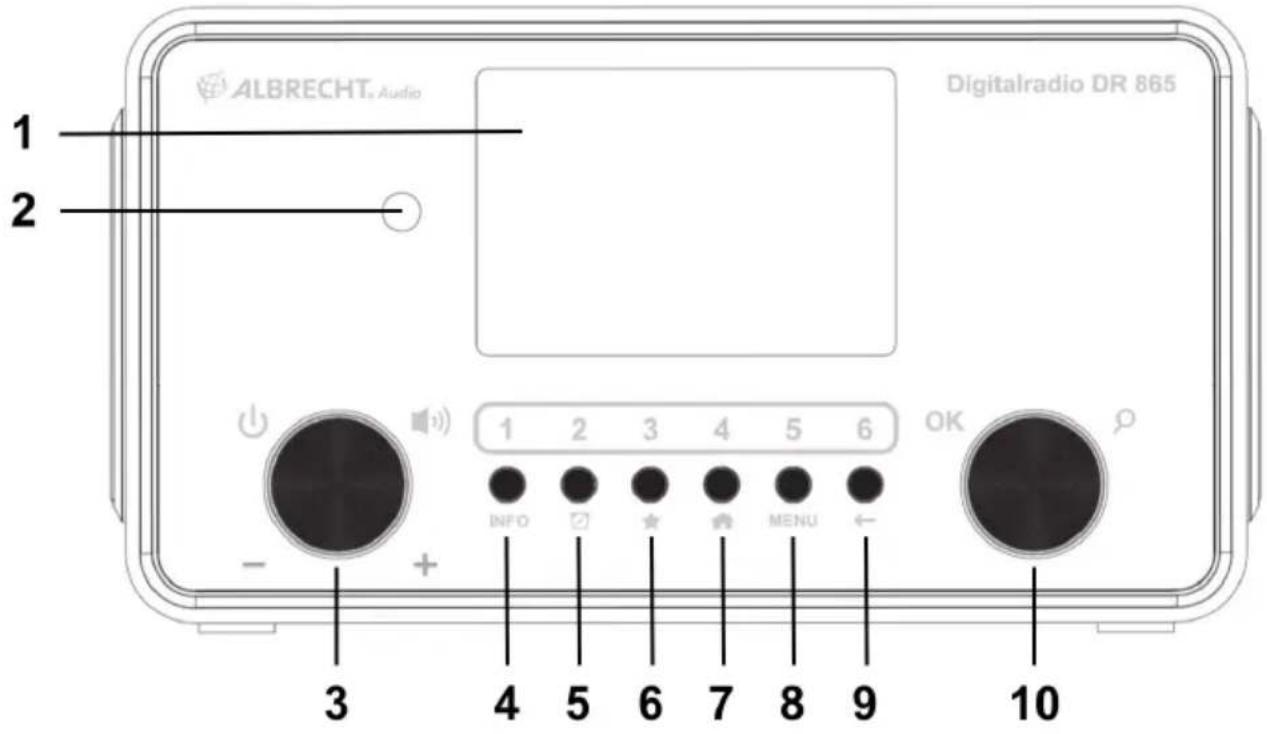 ALBRECHT DR 865 - Radio controls - 1