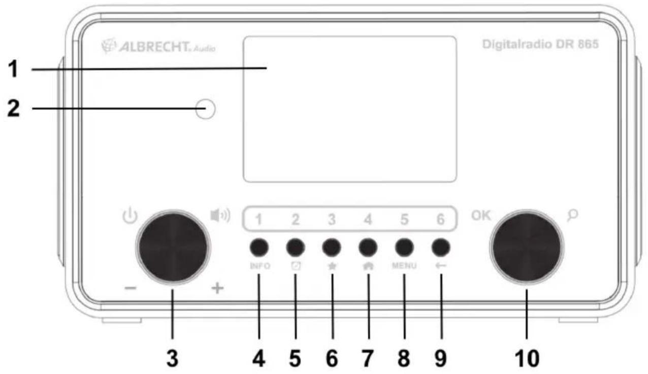 ALBRECHT DR 865 - Éléments de commande de la radio - 1
