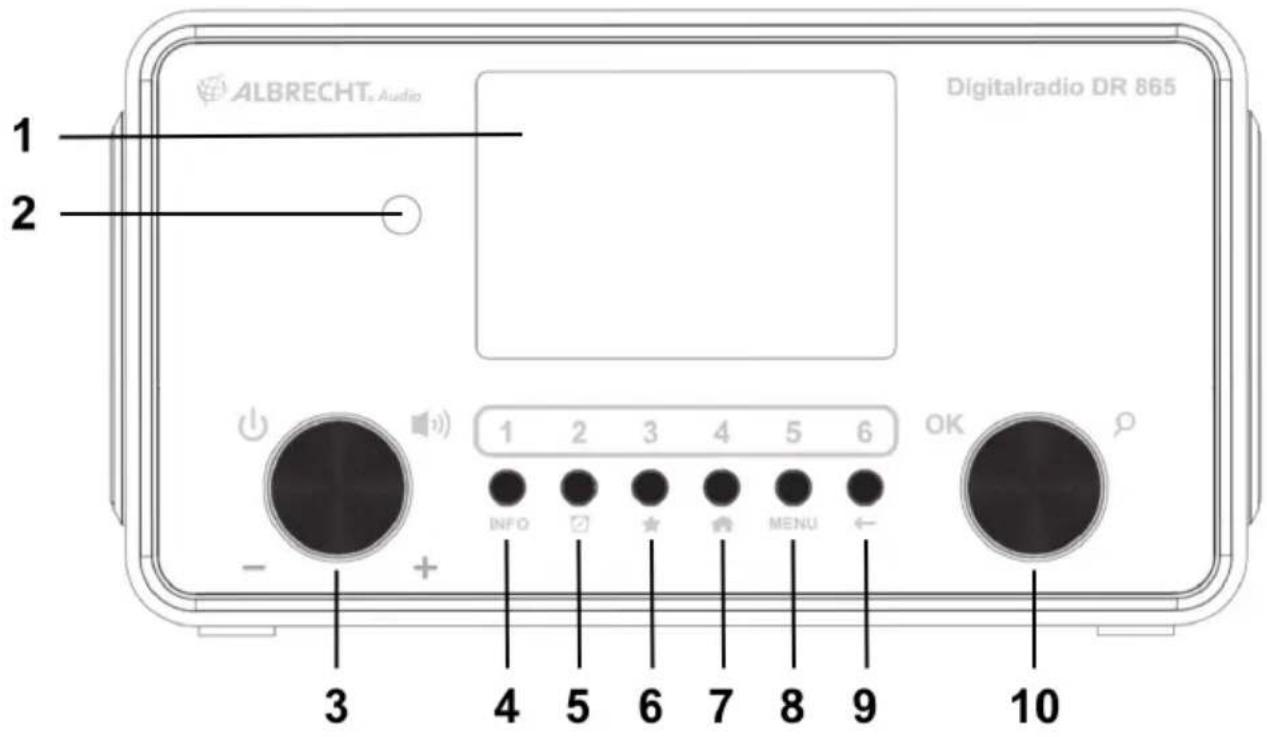 ALBRECHT DR 865 - Comandi sulla radio - 1