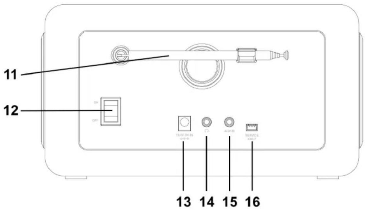 ALBRECHT DR 865 - Radio controls - 2