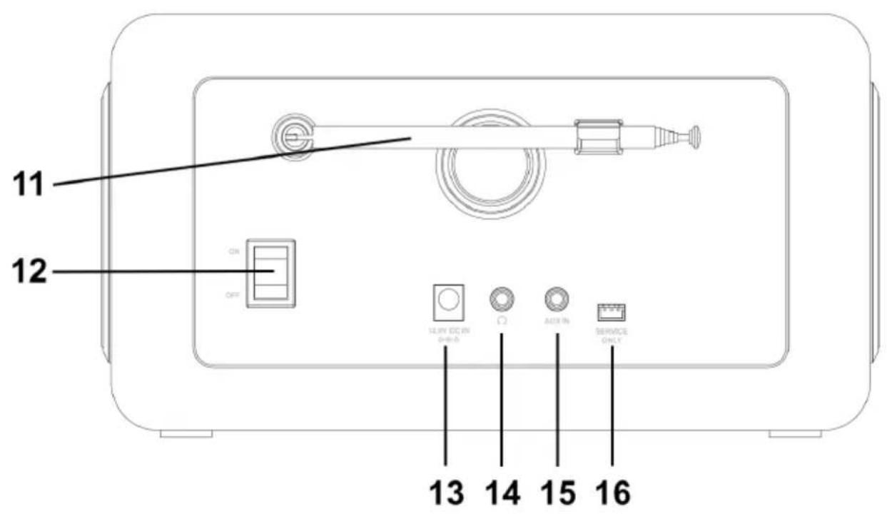 ALBRECHT DR 865 - Bedienelemente am Radio - 2