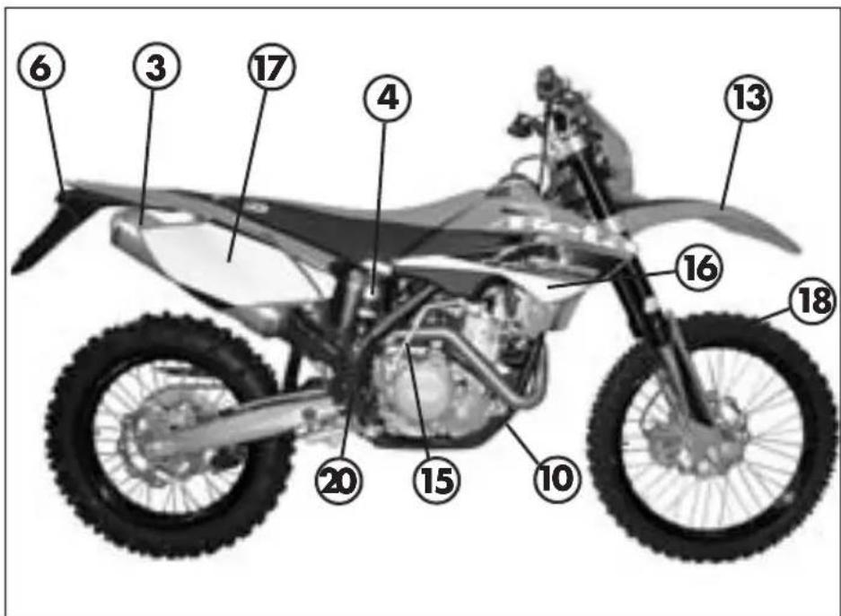 Beta RR 4T 400 (2008) - CONOSCENZA DEL VEICOLO - 2