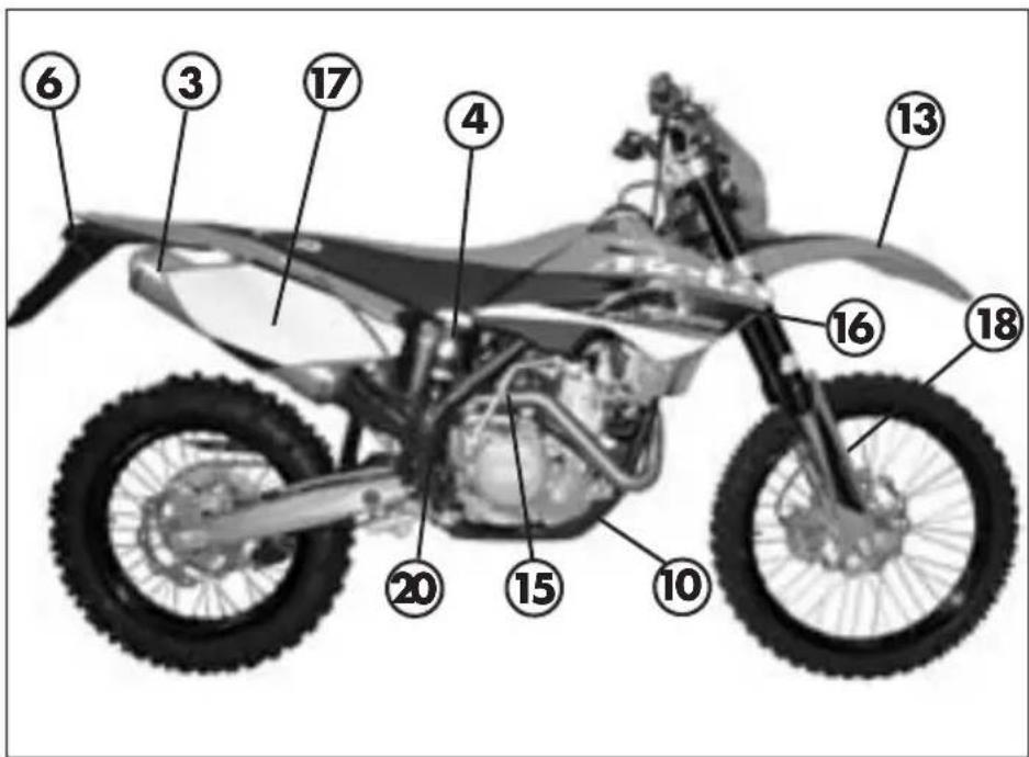 Beta RR 4T 400 (2008) - FAMILIARIZING WITH THE VEHICLE - 2