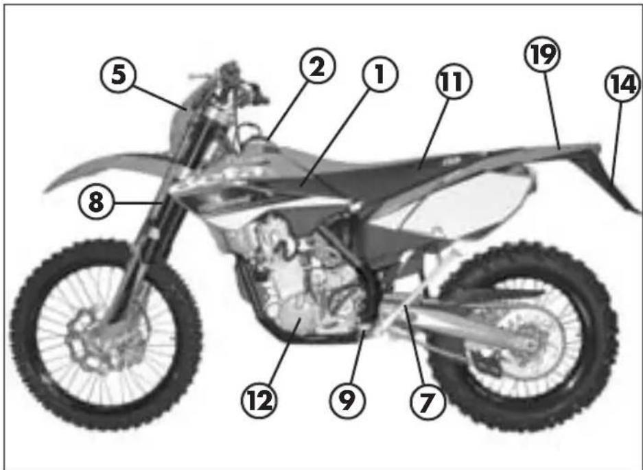 Beta RR 4T 400 (2008) - CONOSCENZA DEL VEICOLO - 1