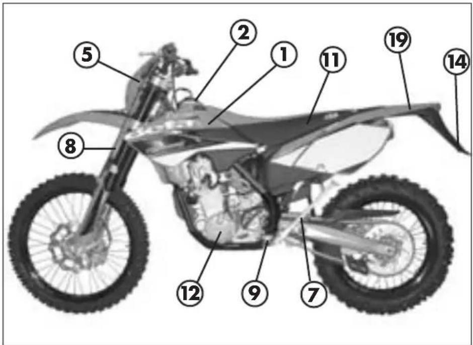 Beta RR 4T 400 (2008) - CONNAISSANCE DU VEHICULE - 1