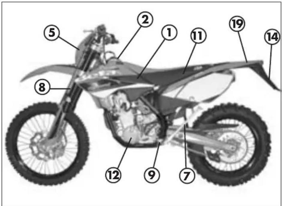 Beta RR 4T 400 (2008) - FAMILIARIZING WITH THE VEHICLE - 1