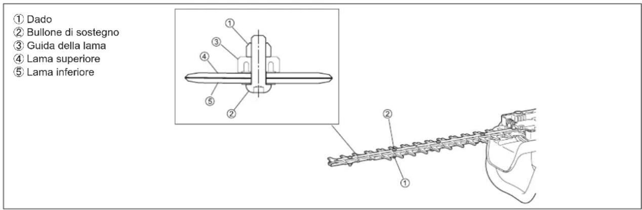 DOLMAR HT2375D - Regolazione del gioco delle lame - 3