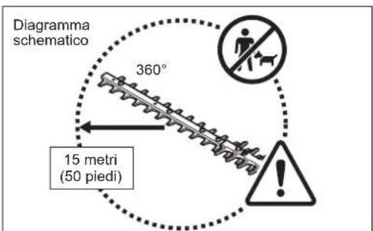 DOLMAR HT2375D - PRECAUZIONI PRELIMINARI - 1