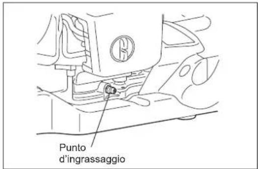 DOLMAR HT2375D - Controllo e manutenzione giornalieri - 3