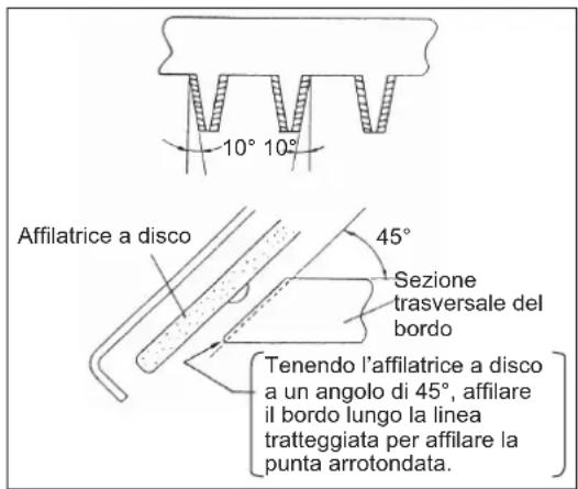 DOLMAR HT2375D - Regolazione del gioco delle lame - 2