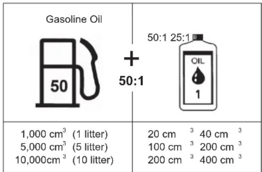 DOLMAR HT2375D - Handling petroleum products - 4