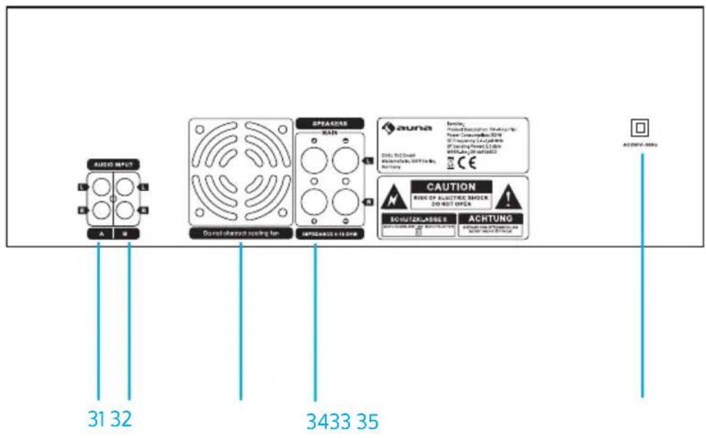 Auna AMP Pro BT - Lato posteriore - 1