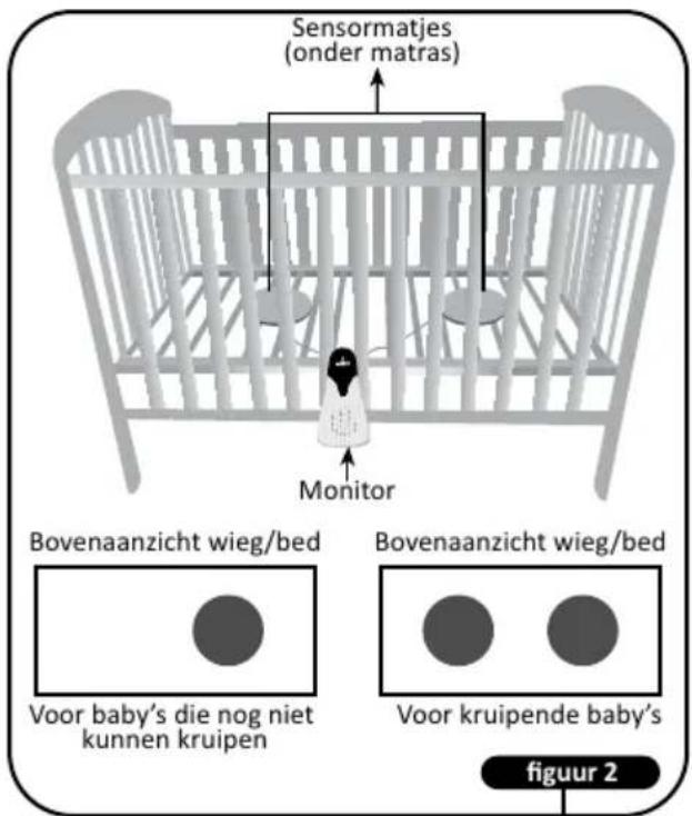 Luvion BabySense 5 - 3.Installeren van sensormatjes: - 1