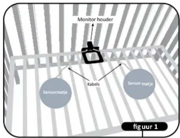 Luvion BabySense 5 - Installatie - 1