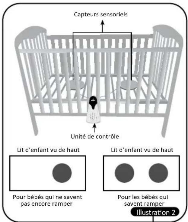 Luvion BabySense 5 - Installation du capteur: - 1