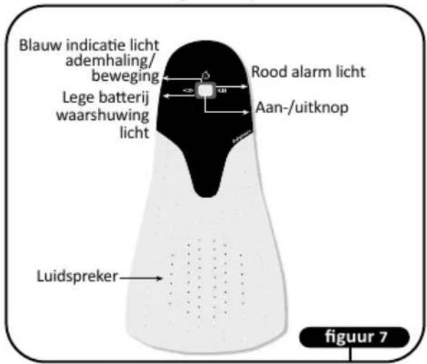 Luvion BabySense 5 - Overzicht van monitor - 1