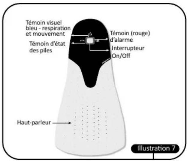 Luvion BabySense 5 - Disposition de I'unité de contrôle - 1